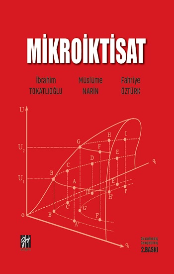 Mikroiktisat