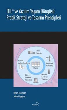 ITIL ve Yazılım Yaşam Döngüsü: Pratik Strateji ve Tasarım Prensipleri