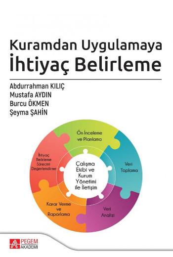 Kuramdan Uygulamaya İhtiyaç Belirleme